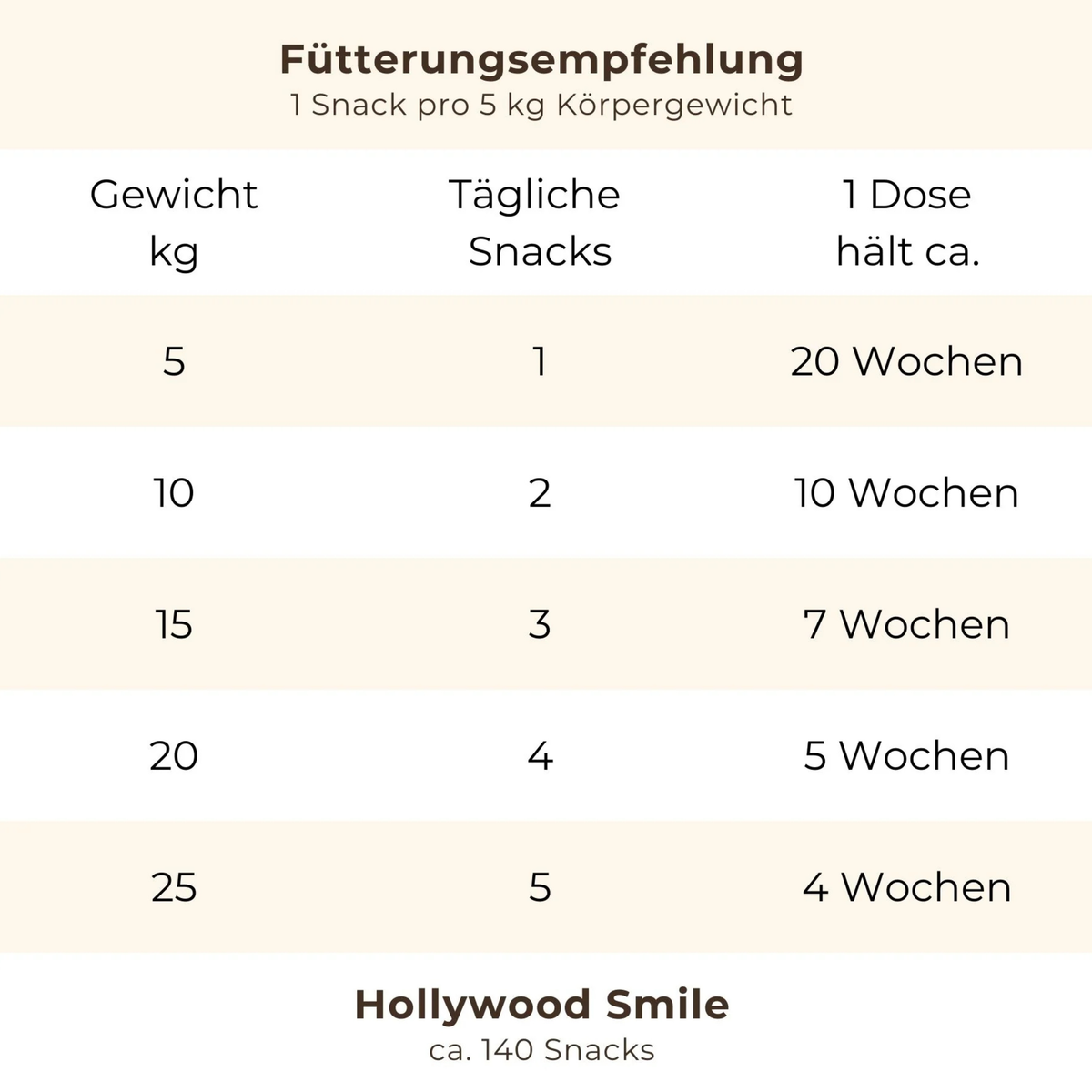 Snacks für Zähne & Zahnfleisch